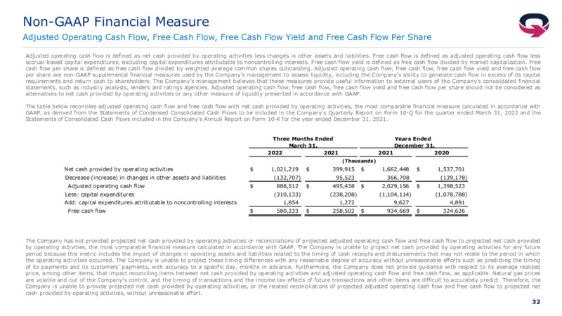 1Q 2022 Earnings Presentation – EQT Corp – slide 31