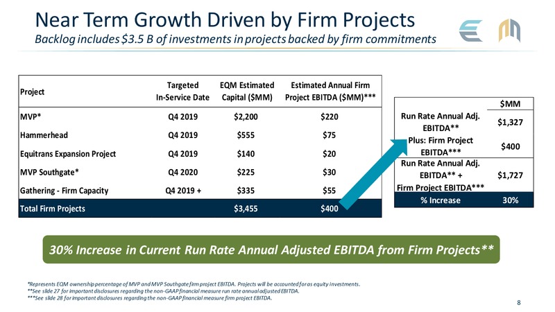 April 2019 Investor Presentation – Equitrans Midstream Corp. – slide 7