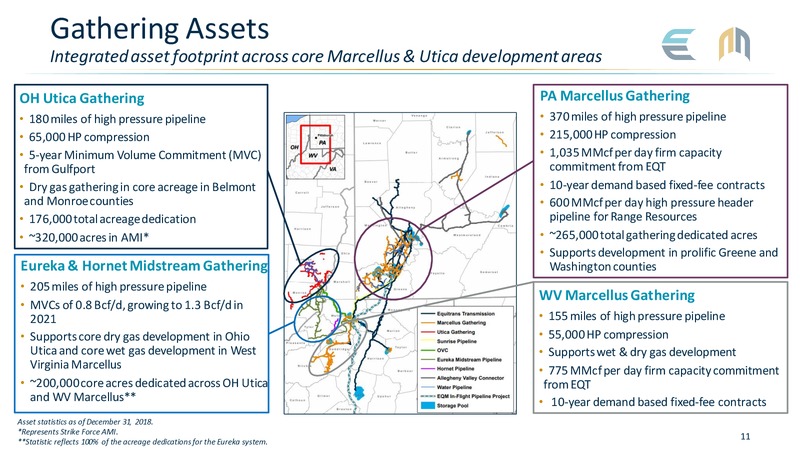 April 2019 Investor Presentation – Equitrans Midstream Corp. – slide 10
