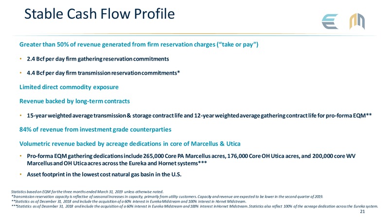 April 2019 Investor Presentation – Equitrans Midstream Corp. – slide 20