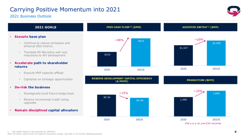 May 2021 Investor Presentation – EQT Corp – slide 7