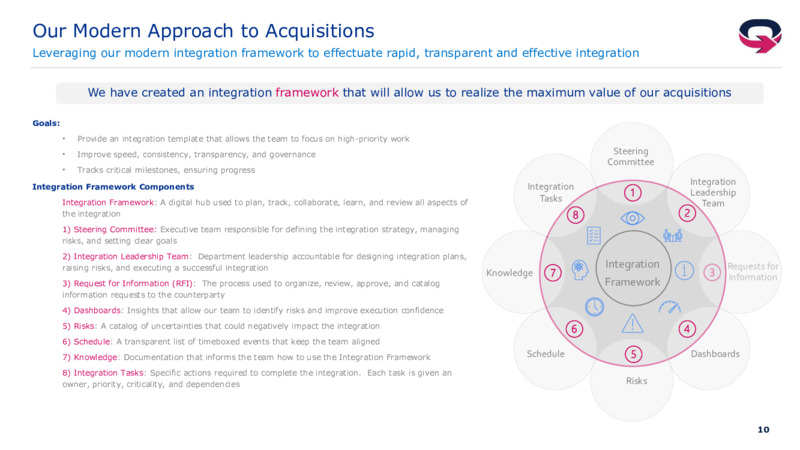May 2021 Investor Presentation – EQT Corp – slide 9