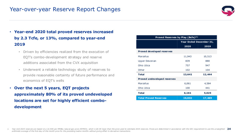 May 2021 Investor Presentation – EQT Corp – slide 23