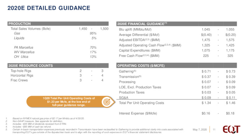 1Q 2020 Earnings Presentation – EQT Corp – slide 10