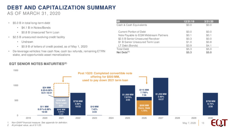 1Q 2020 Earnings Presentation – EQT Corp – slide 12
