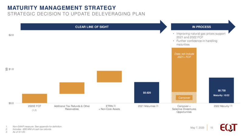 1Q 2020 Earnings Presentation – EQT Corp – slide 14