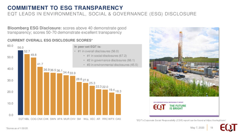 1Q 2020 Earnings Presentation – EQT Corp – slide 18