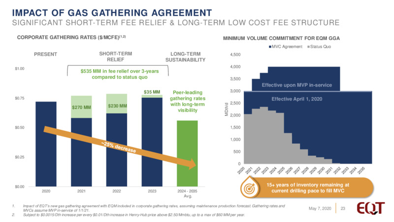 1Q 2020 Earnings Presentation – EQT Corp – slide 22