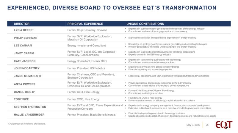 1Q 2020 Earnings Presentation – EQT Corp – slide 24