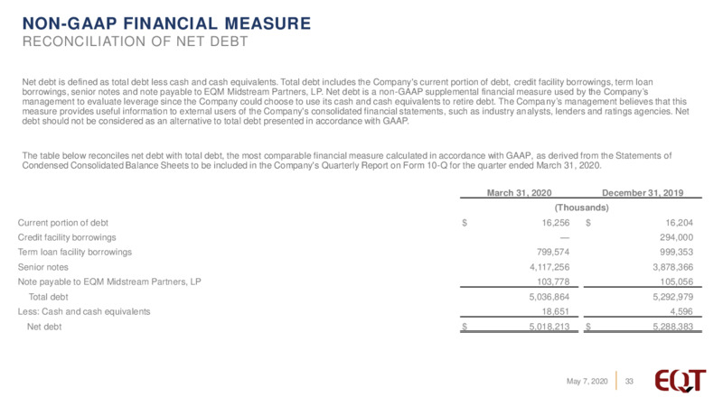 1Q 2020 Earnings Presentation – EQT Corp – slide 32