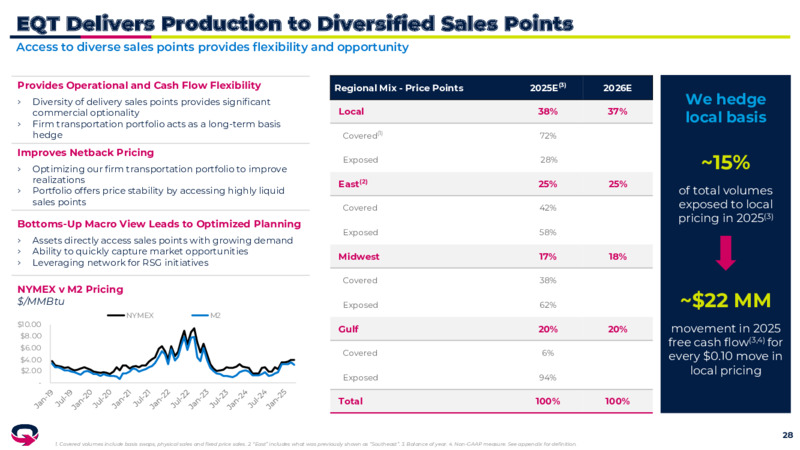 1Q 2025 Earnigns Results – EQT Corp – slide 27