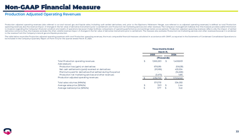 1Q 2025 Earnigns Results – EQT Corp – slide 32