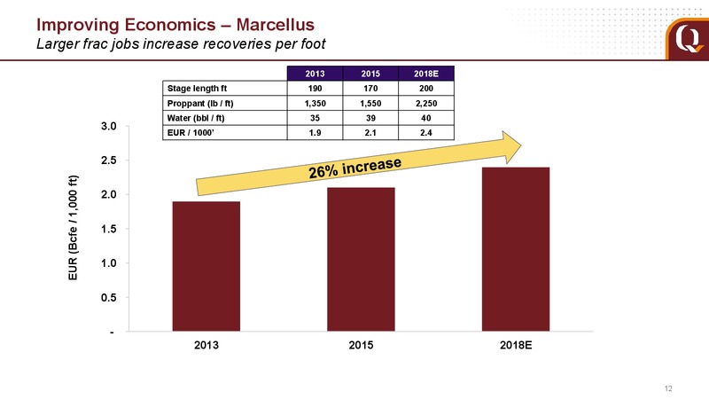 May 2018 Analyst Presentation – EQT Corp – slide 10