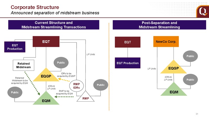 May 2018 Analyst Presentation – EQT Corp – slide 25