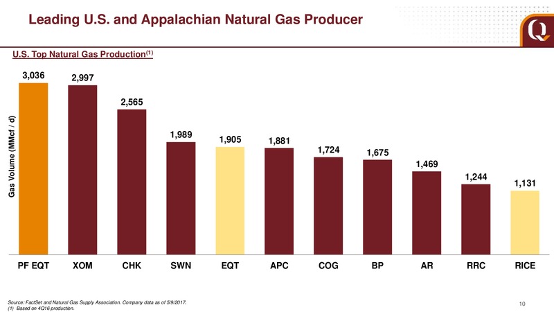 2017 Investor Presentation   Acquisition of Rice Energy – EQT Corp – slide 8