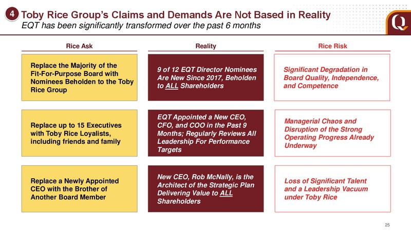 June 2019 Investor Presentation – EQT Corp – slide 25