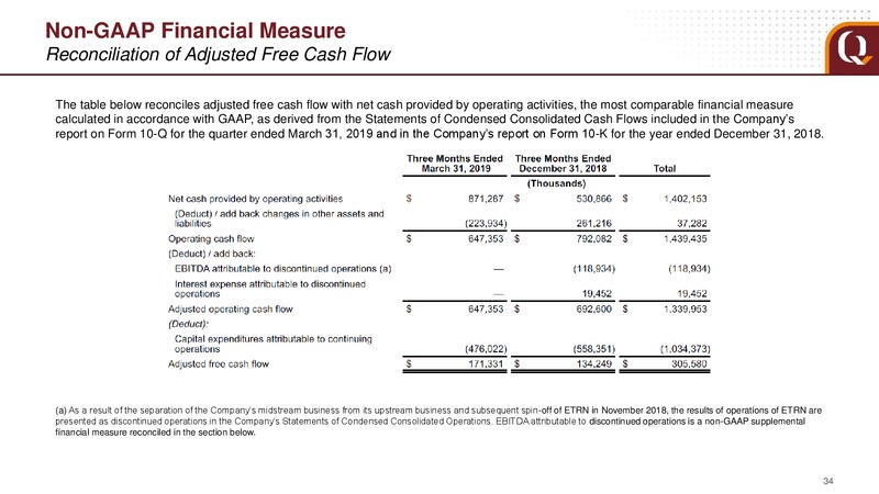 June 2019 Investor Presentation – EQT Corp – slide 33