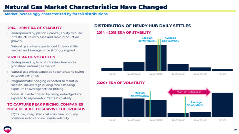 2Q 2025 Investor Presentation – EQT Corp – slide 19