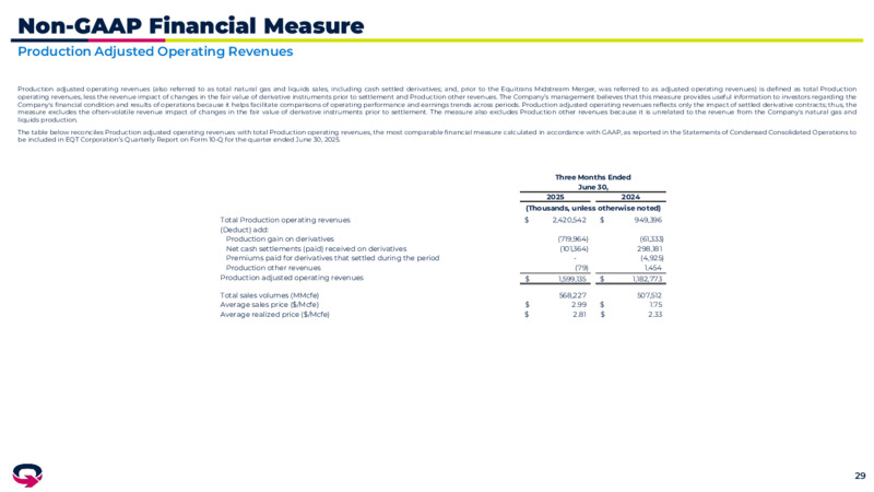 2Q 2025 Investor Presentation – EQT Corp – slide 28