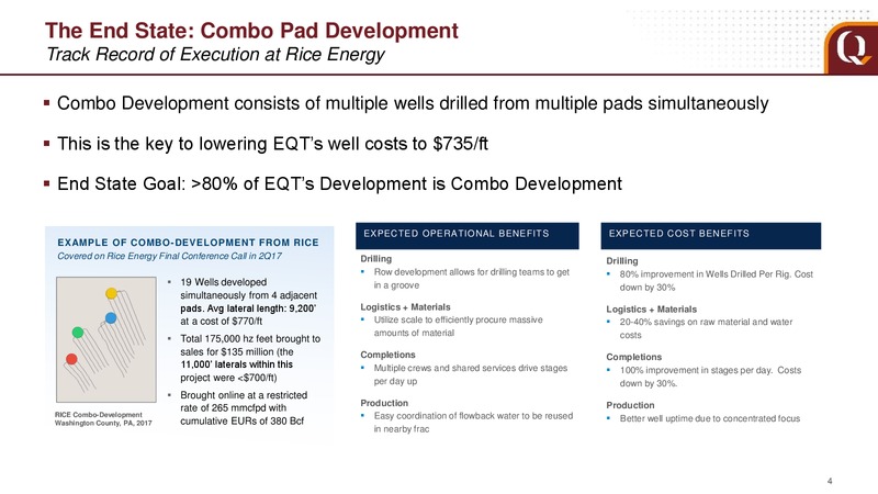 2Q 2019 Earnings Presentation – EQT Corp – slide 4