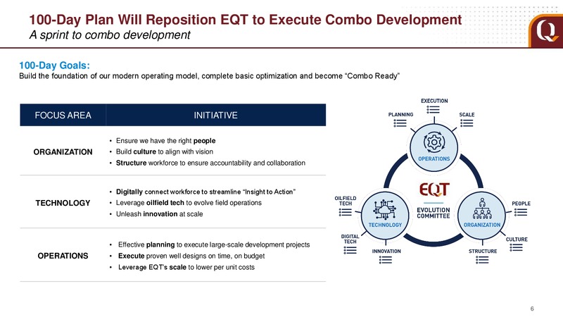 2Q 2019 Earnings Presentation – EQT Corp – slide 6