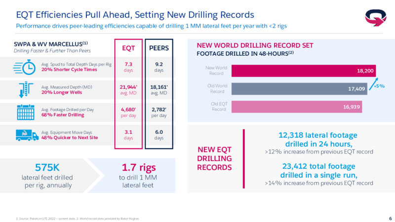 2Q 2023 Earnings Presentation – EQT Corp – slide 5