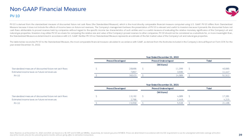 2Q 2023 Earnings Presentation – EQT Corp – slide 38