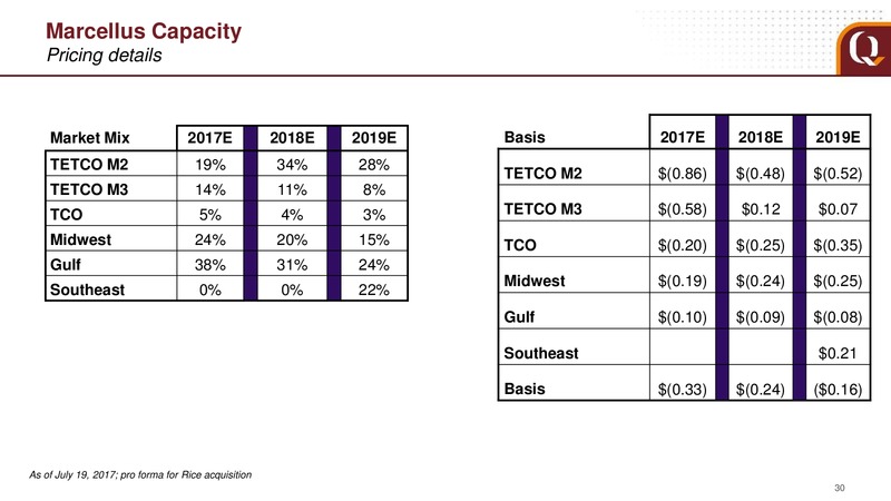July 2017 Analyst Presentation – EQT Corp – slide 25