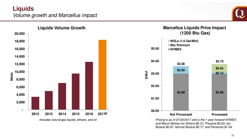 July 2017 Analyst Presentation – EQT Corp – slide 27