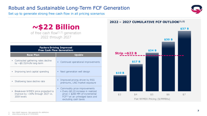 2Q 2022 Earnings Presentation – EQT Corp – slide 6