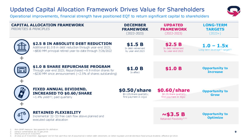2Q 2022 Earnings Presentation – EQT Corp – slide 8