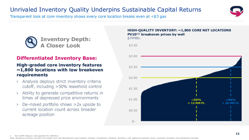 2Q 2022 Earnings Presentation – EQT Corp – slide 11