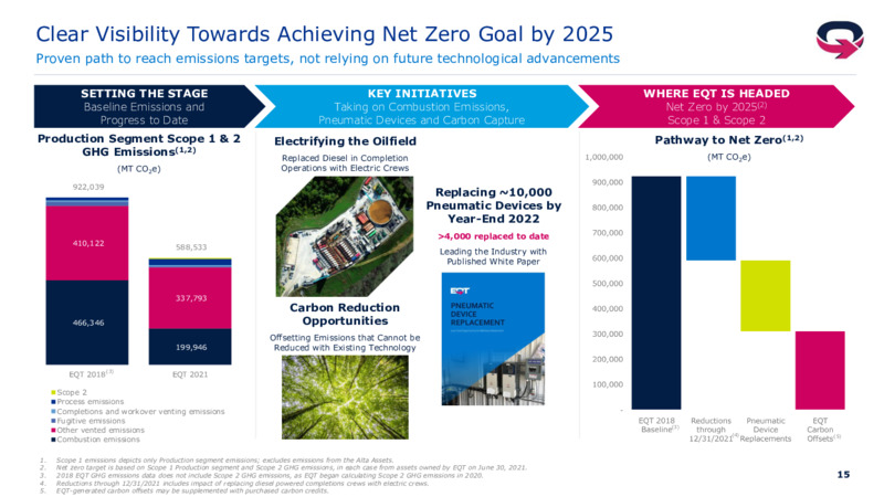2Q 2022 Earnings Presentation – EQT Corp – slide 14