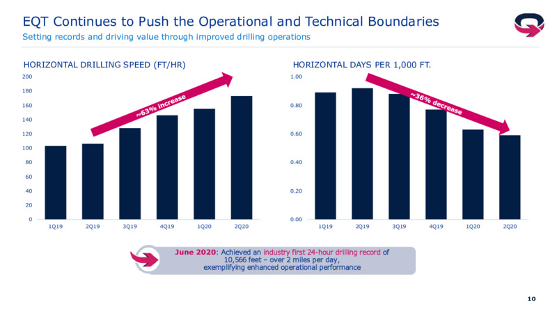 2Q 2020 Earnings Presentation – EQT Corp – slide 9