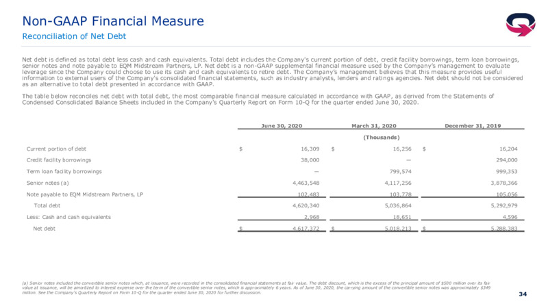 2Q 2020 Earnings Presentation – EQT Corp – slide 33