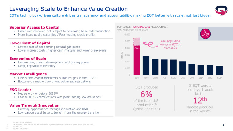 2Q 2021 Investor Presentation – EQT Corp – slide 5