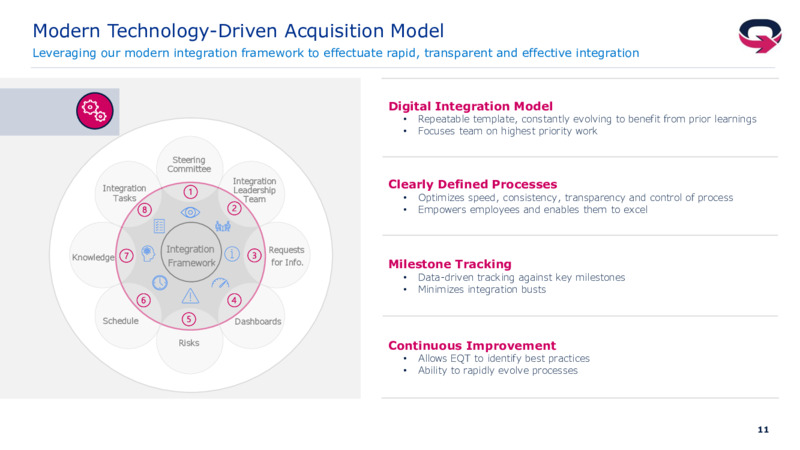 2Q 2021 Investor Presentation – EQT Corp – slide 10