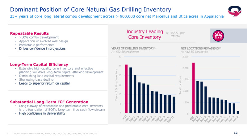 2Q 2021 Investor Presentation – EQT Corp – slide 11