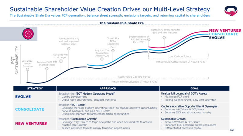 2Q 2021 Investor Presentation – EQT Corp – slide 12