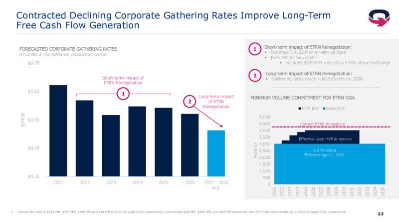 2Q 2021 Investor Presentation – EQT Corp – slide 22