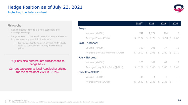 2Q 2021 Investor Presentation – EQT Corp – slide 25