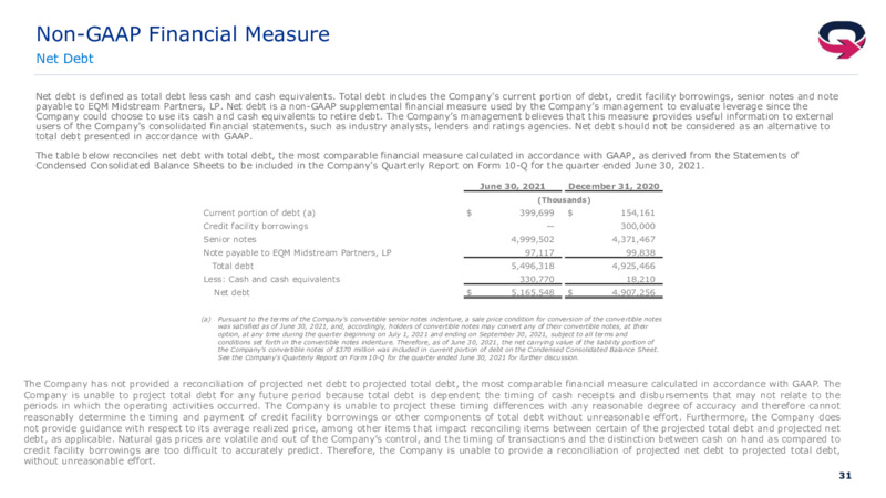 2Q 2021 Investor Presentation – EQT Corp – slide 30