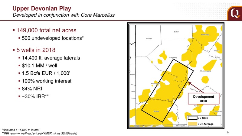 August 2018 Analyst Presentation – EQT Corp – slide 21