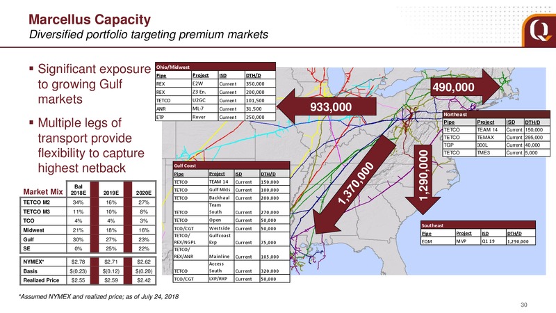 August 2018 Analyst Presentation – EQT Corp – slide 27