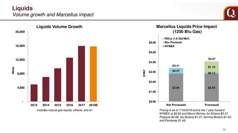 August 2018 Analyst Presentation – EQT Corp – slide 29