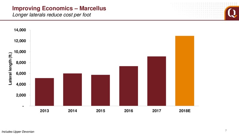 September 2018 Analyst Presentation – EQT Corp – slide 6