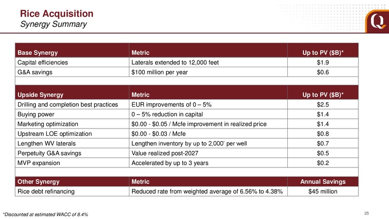 September 2018 Analyst Presentation – EQT Corp – slide 22
