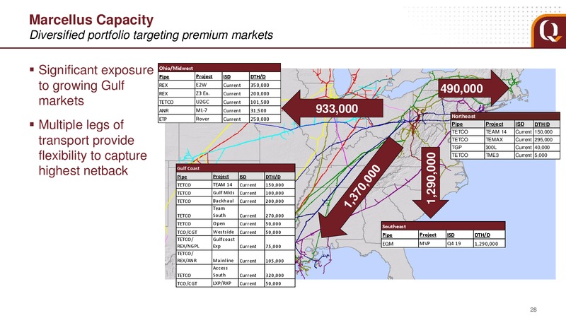 September 2018 Analyst Presentation – EQT Corp – slide 25