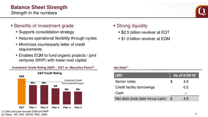 September 2018 Analyst Presentation – EQT Corp – slide 27