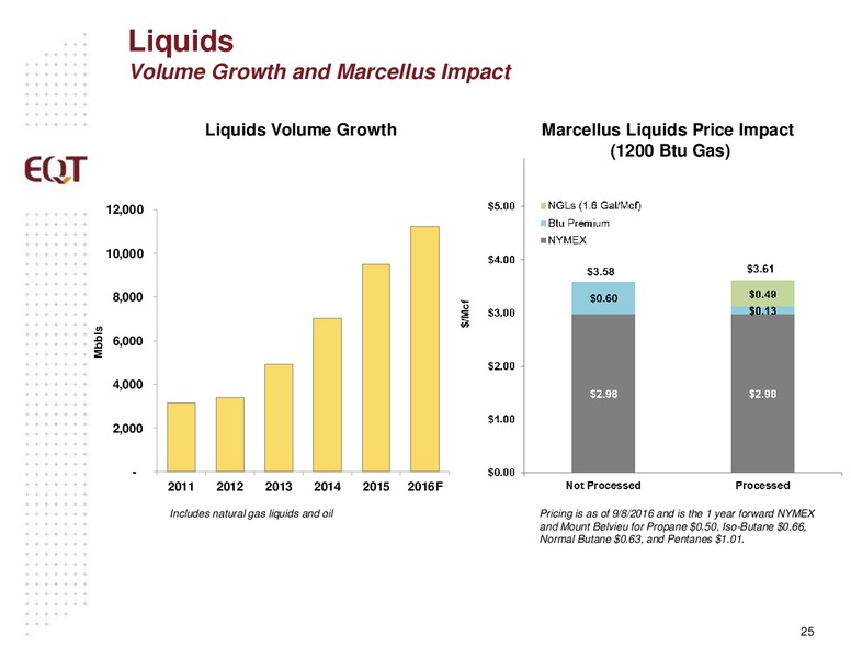 October 2016 Analyst Presentation – EQT Corp – slide 23
